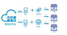從紙到屏，優博訊攜手智控開啟智慧門店數智新時代