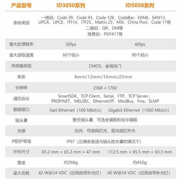 ?？底x碼器ID3050/ID5050參數.png