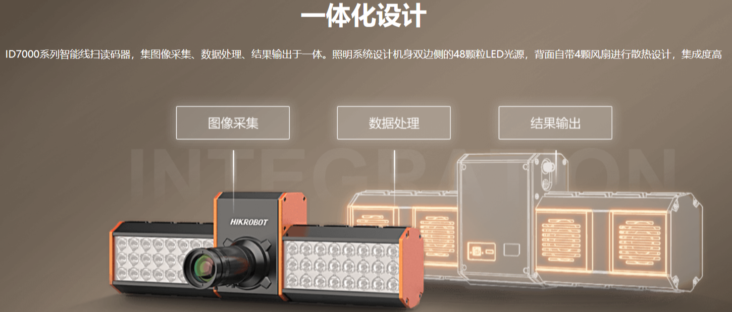 ?？礗D7000系列智能讀碼器（多面掃描底掃相機(jī)）.png