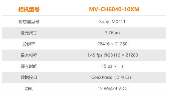 ?？禉C器人6.04億像素 CMOS CoaXPress 工業面陣相機參數.png