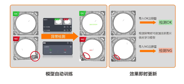 異常檢測學習模式，實現(xiàn)缺陷快速檢測.png
