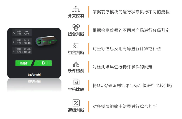 豐富的邏輯算法，靈活性更強.png