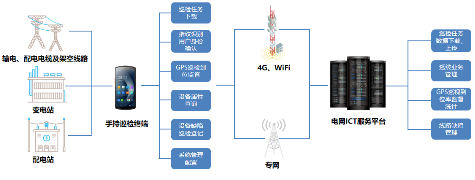 優(yōu)博訊DT50系列搭載Wi-Fi 6 Ready技術(shù)、4G全網(wǎng)通，信息傳輸能力更強(qiáng).png