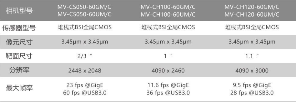 ?？礛V-CH120-60GM/GC/UM/UC.png