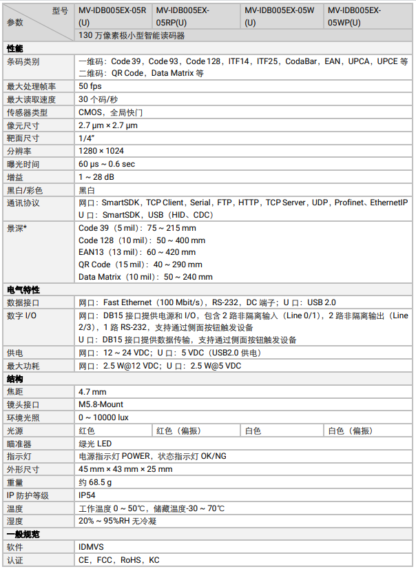 ?？礛V-IDB005EX系列130萬像素小型智能讀碼器參數.png