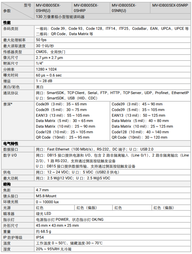 ?？礛V-IDB005EX系列130萬像素小型智能讀碼器參數.png