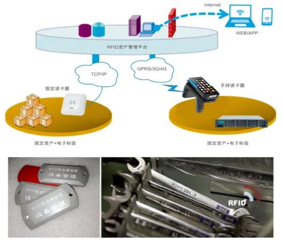 工器具、證件、高值耗材管理.png