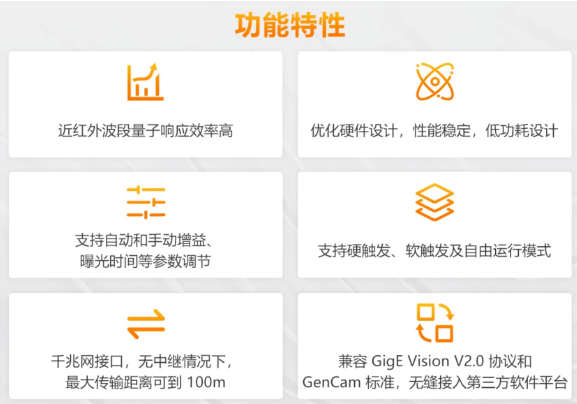 (MV-CU060-60GM/C)、2000萬(MV-CU200-20GM/C)特點.png