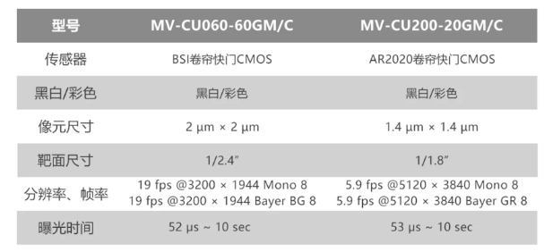 ?？倒I相機MV-CU060-60GM/C和MV-CU200-20GM/C.png